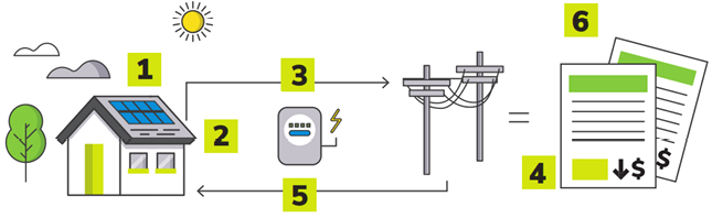 net-metering-explained